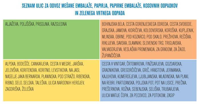 odpadek ulice Bled mešana embalaža zeleni vrtni odpad