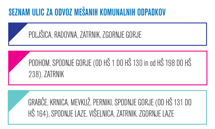 gorje koledar odvoz odpadkov ulice