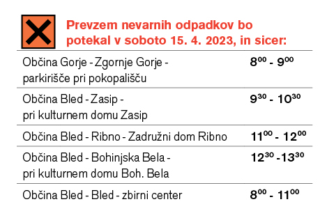 Nevarni odpadki 2020