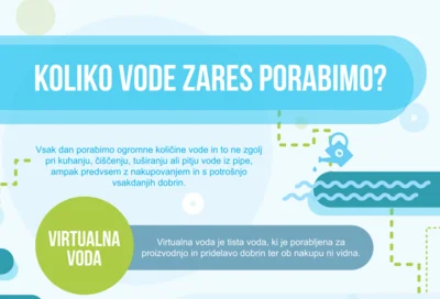Svetovni dan voda: 22. marec
