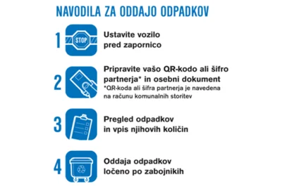 Oddaja odpadkov v Zbirnem centru