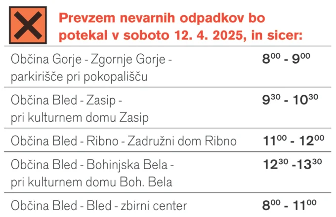 zbiranje, odvoz nevarnih odpadkov v občini Bled, Gorje za leto 2025