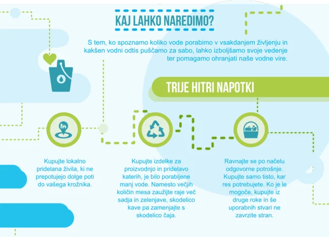 Svetovni dan voda